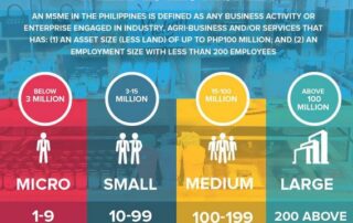 Nad Marketing explains MSME categories in the Philippines