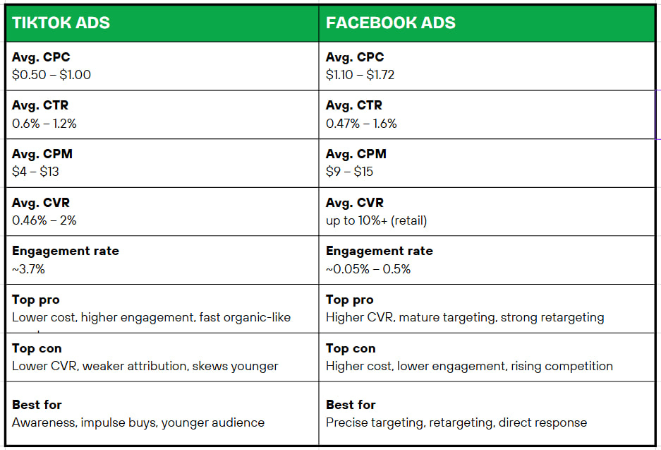 ADS