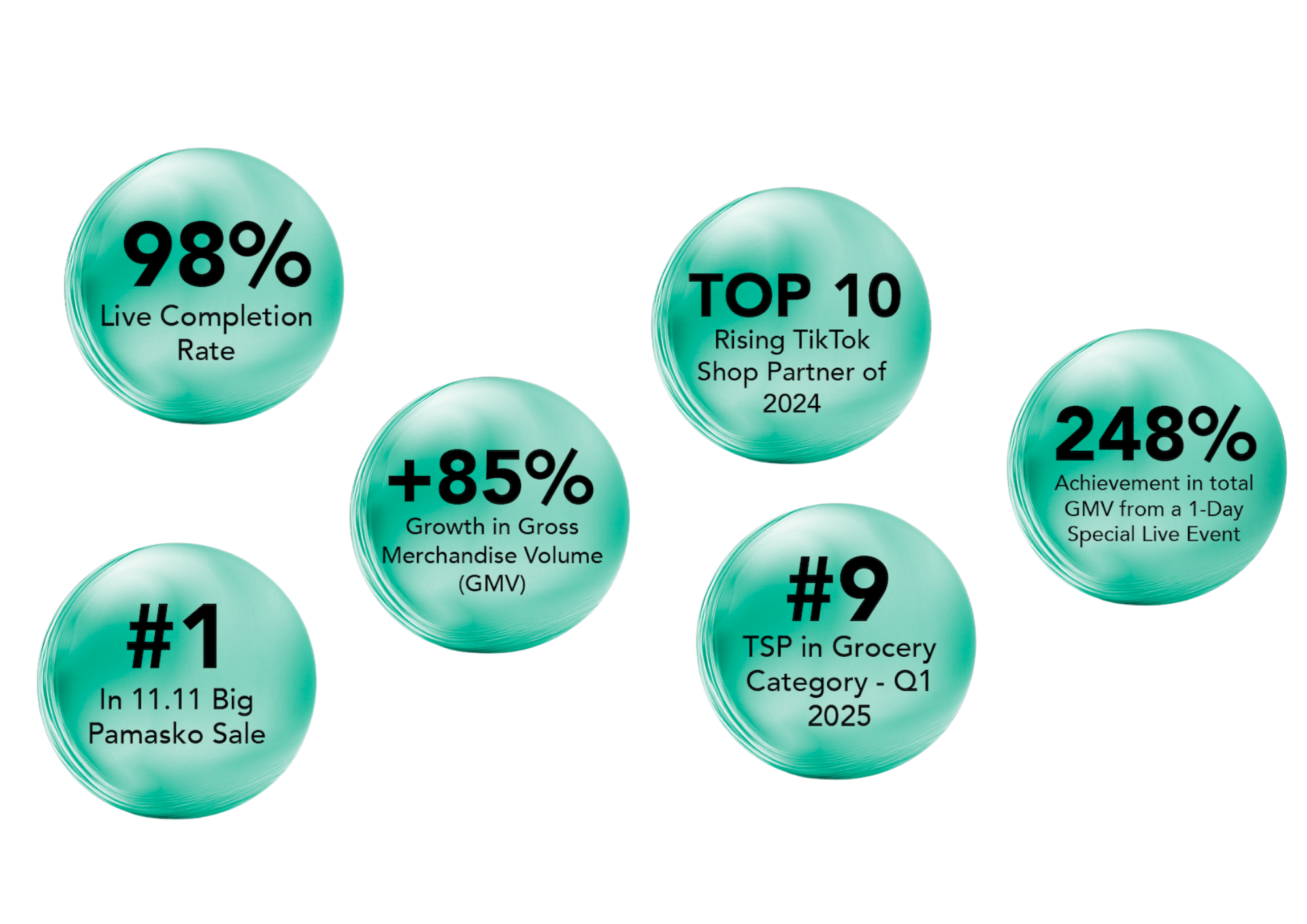 Nad in numbers Nad in numbers